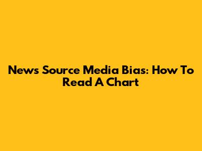 News Source Media Bias: How To Read A Chart